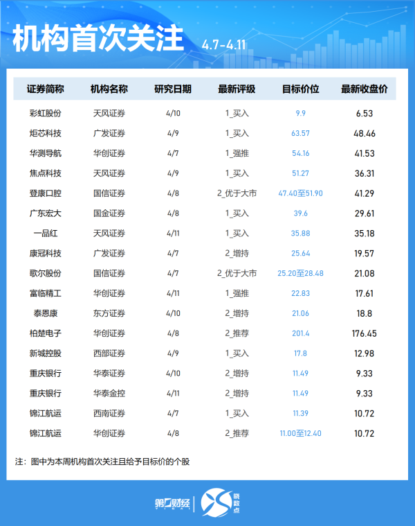 中国股票配资网网 午间重大事件汇总