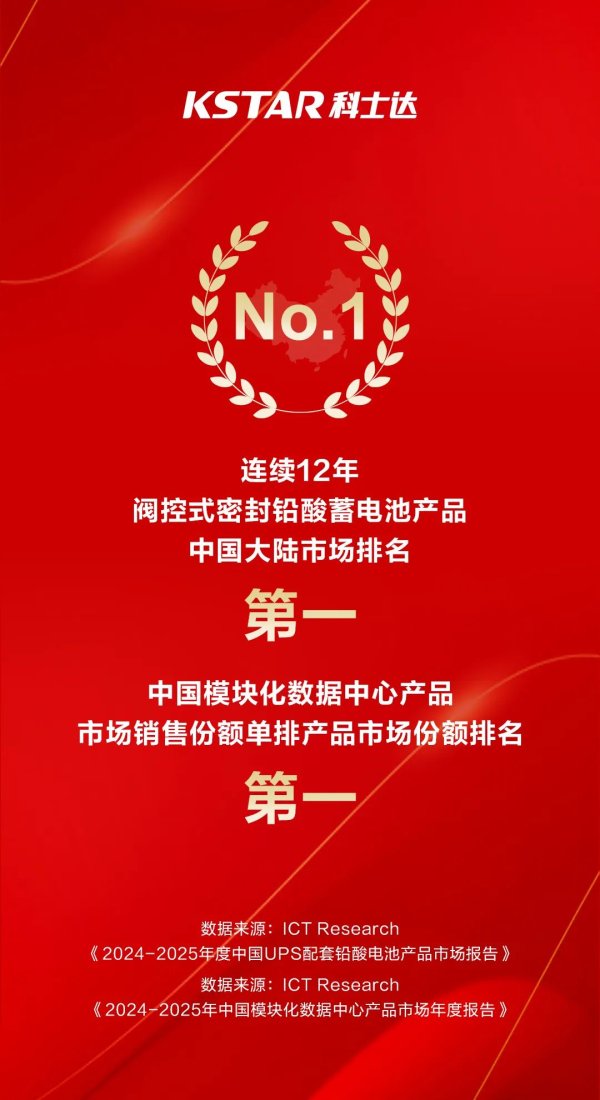 证劵配资网 12连冠！科士达全栈实力，荣膺双冠！
